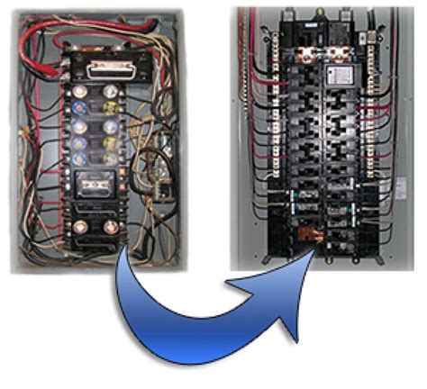 how much to replace electrical fuse box|cost to upgrade fuse box.